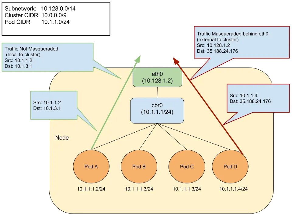 IP 伪装代理示意图