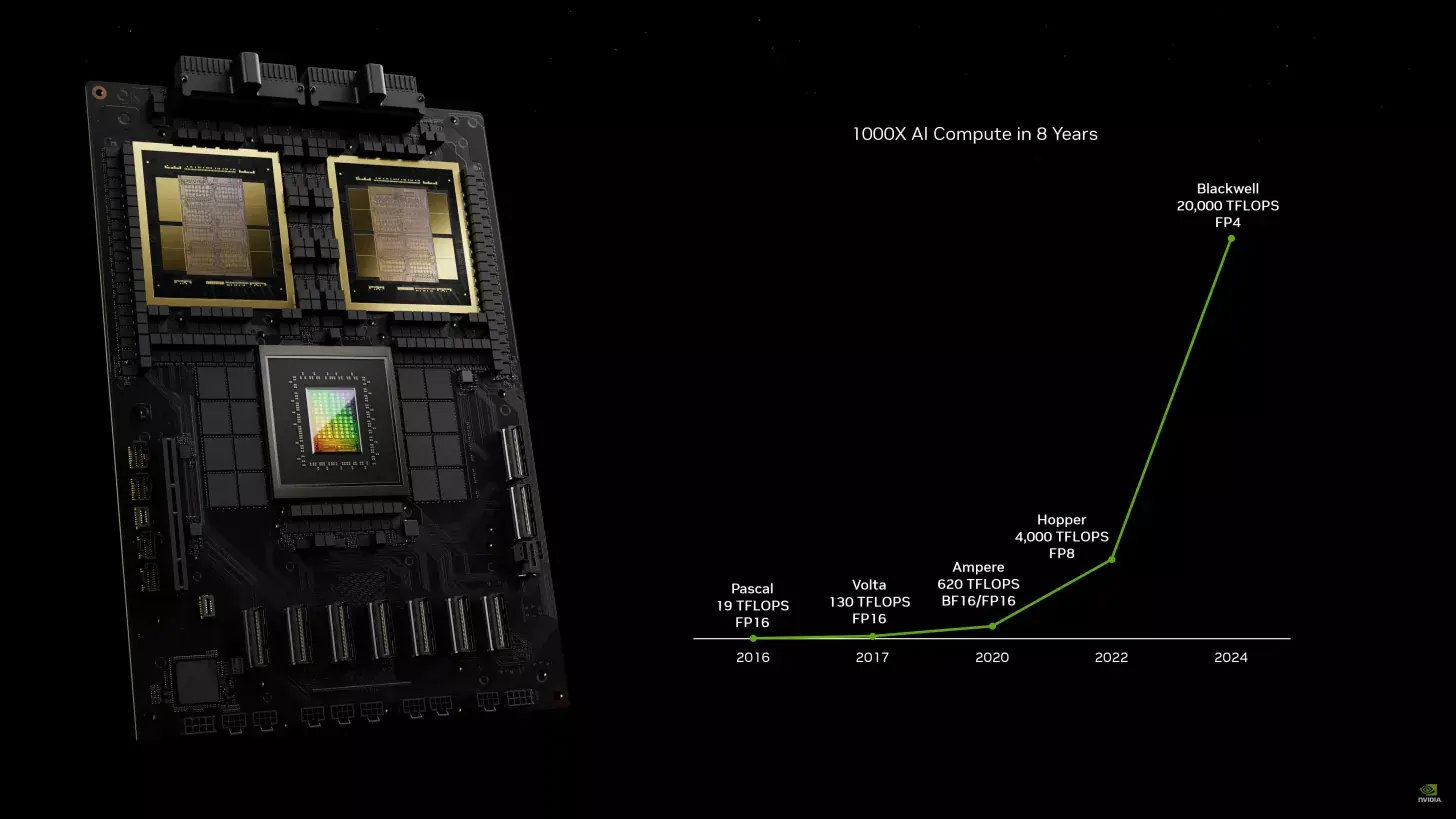 图 19: <strong>GPU 加速趋势</strong>:新一代 GPU 持续提升 FLOPS,推动更大更复杂模型的训练,并带来 NLP 等领域的突破。从 Pascal 到 Blackwell 的演进,凸显专用硬件在应对现代 AI 算力需求中的关键作用。