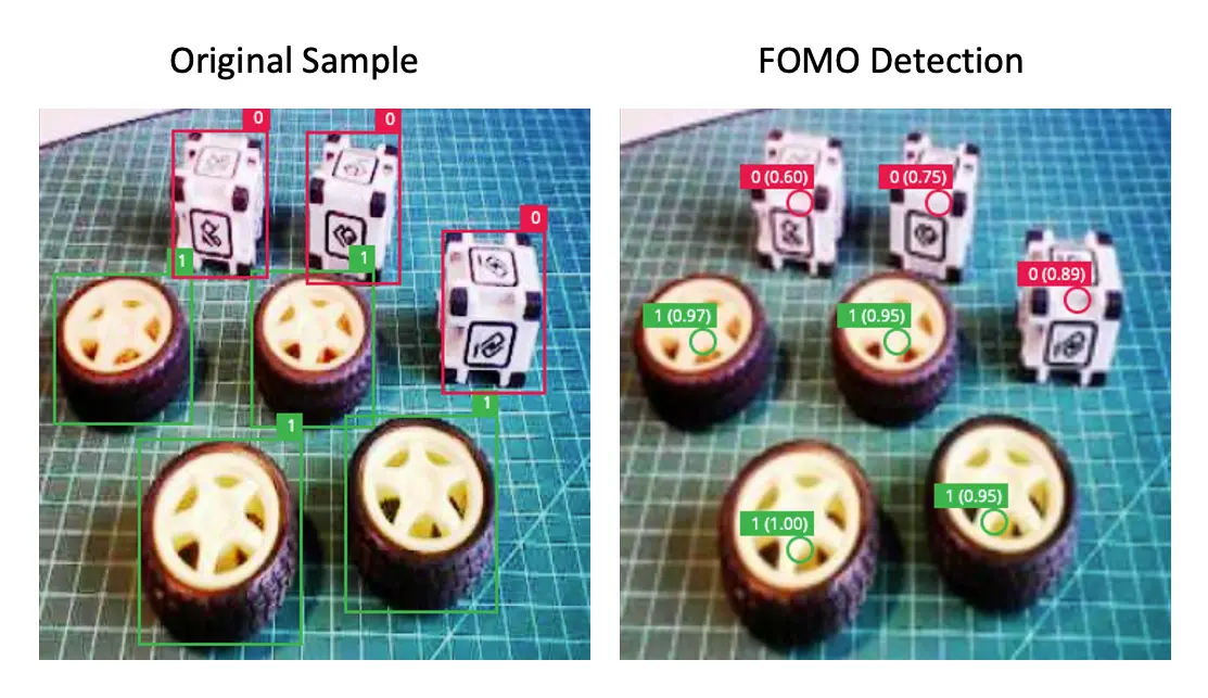 图 37: FOMO 测试样例