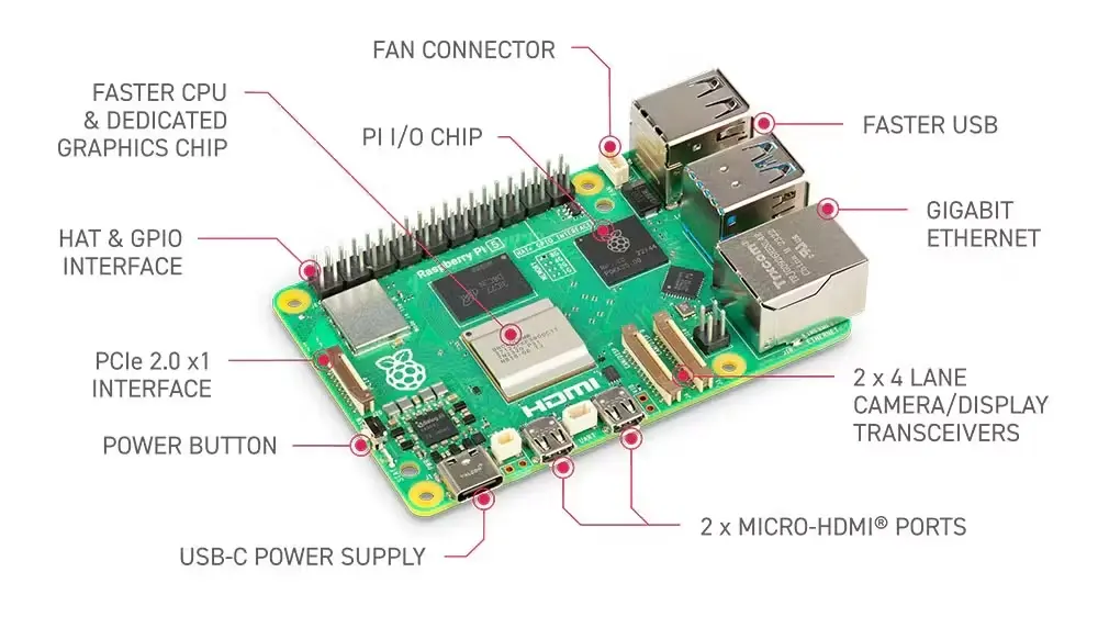 图 2: Raspberry Pi 5 主板