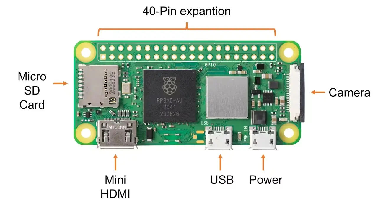 图 1: Raspberry Pi Zero 2 W 主板