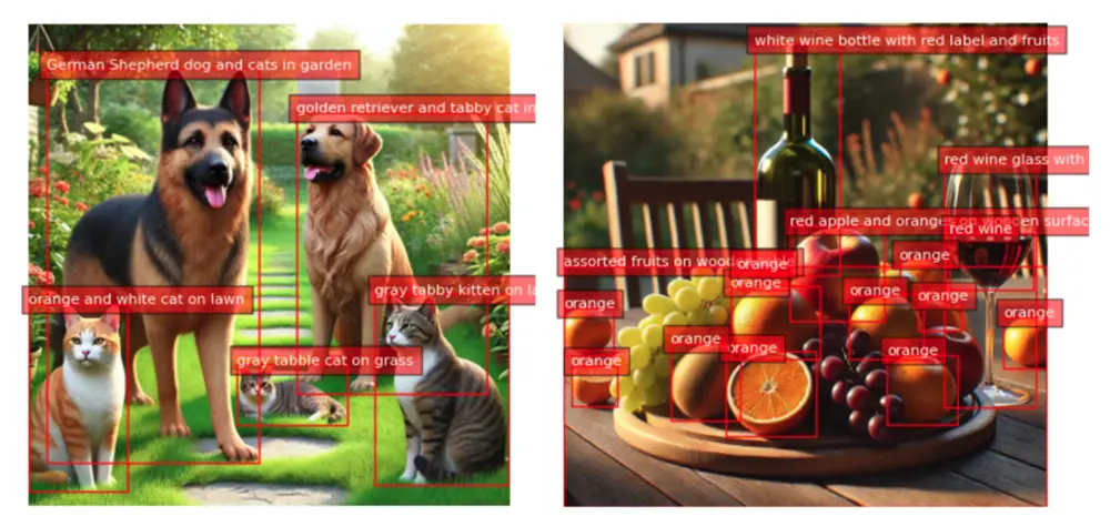图 13: od_caption_cat_dog_table.png:密集区域描述