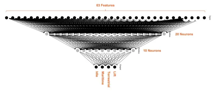 图 15: 模型结构图