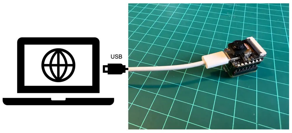 图 8: USB 连接示意