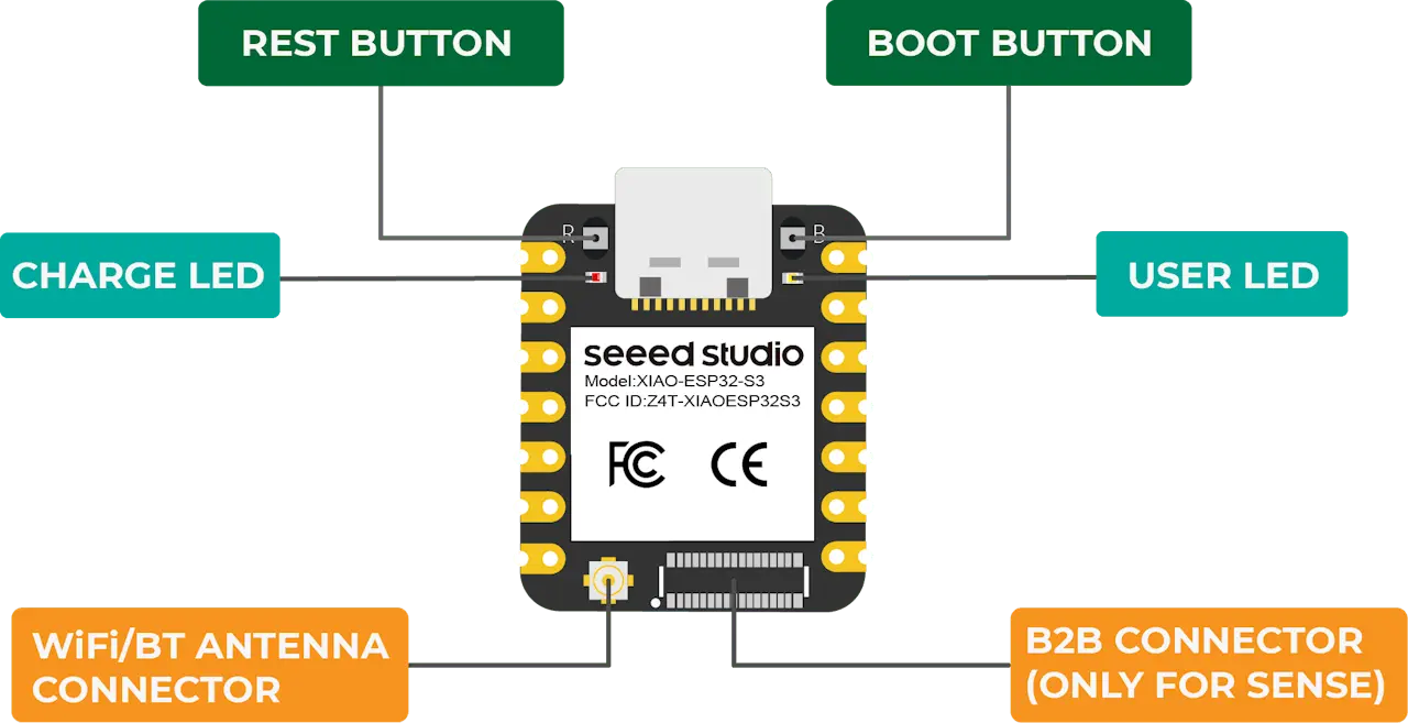 图 3: XIAO ESP32S3 Sense 引脚图