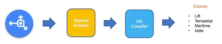 图 1: 频谱特征模块流程图