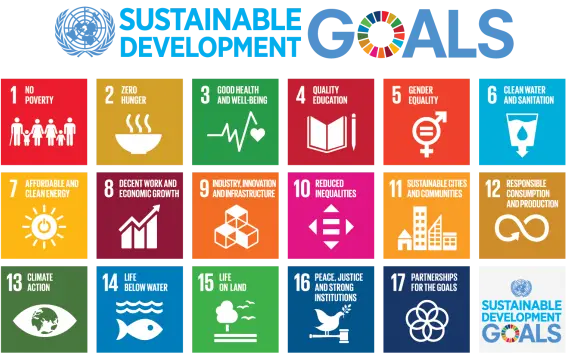 图 2: <strong>可持续发展目标(SDG)</strong>:17 项目标为应对社会、经济、环境挑战提供全球框架,引导 ML 系统创造积极社会影响。理解这些目标,有助于将 AI 方案与可持续发展目标对齐,衡量迈向公平未来的进展。来源:联合国。