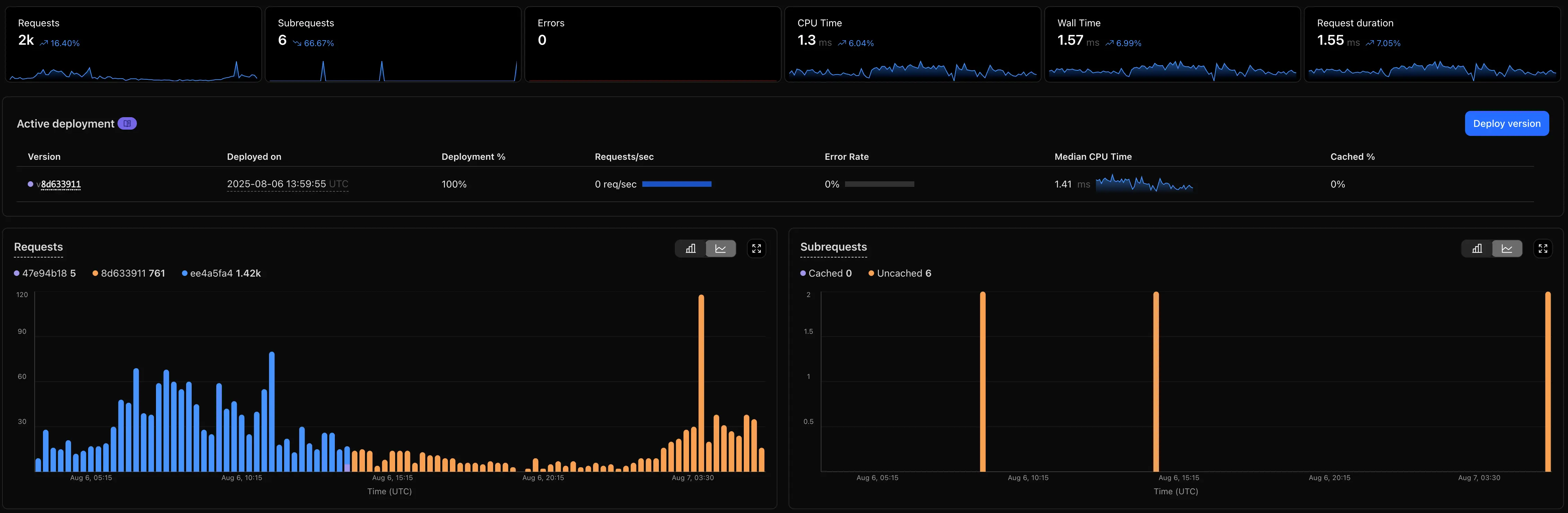 Cloudflare Worker Dashboard