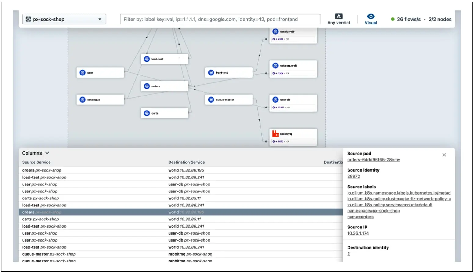 Cilium 的 Hubble 用户界面显示了 Kubernetes 集群中的网络流量