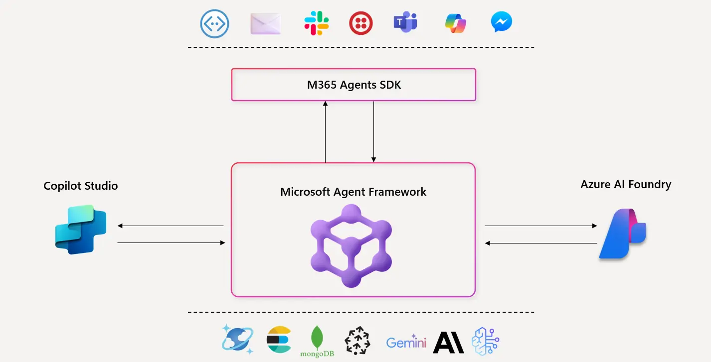 图 1: AgentStack